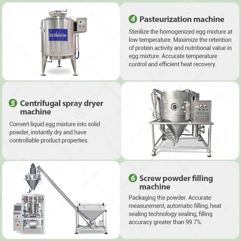 Machine de fabrication de poud - Food Protein Snacks avis et prix